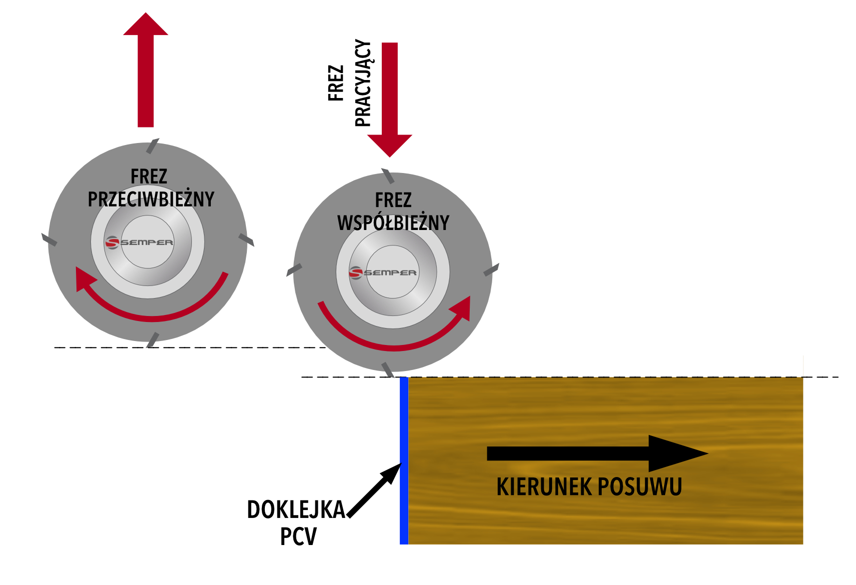Dwa frezy wstępne - schemat pracy wyjście